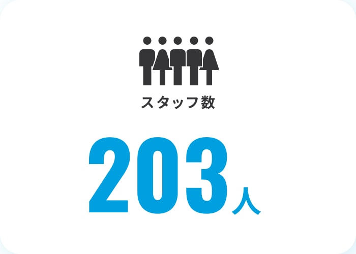  スタッフ数203人