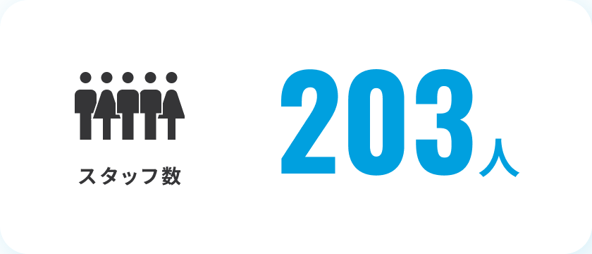スタッフ数203人